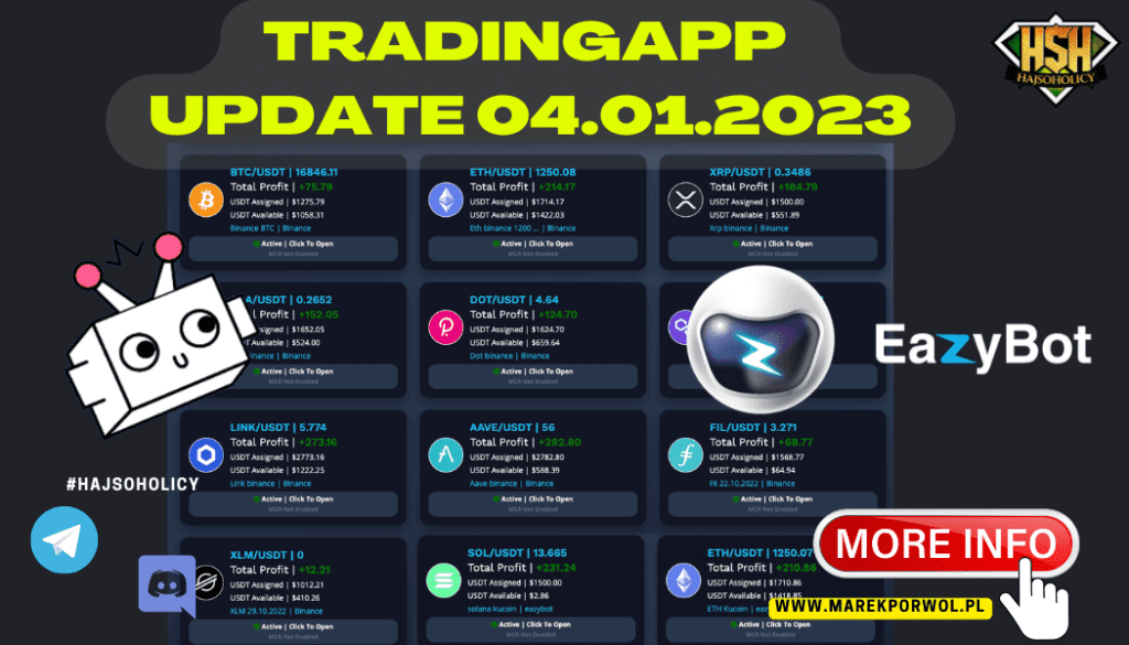 Trading App – Update 04.01.2023