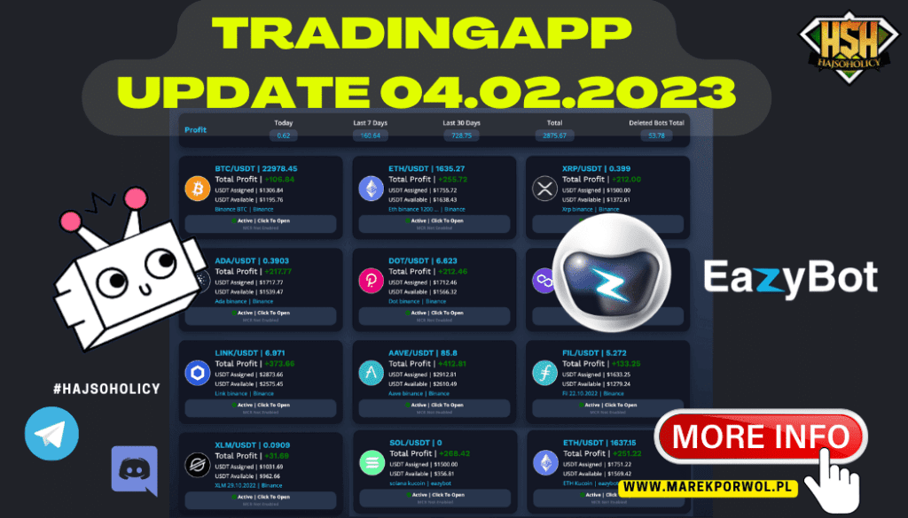 Trading App – Update 04.02.2023