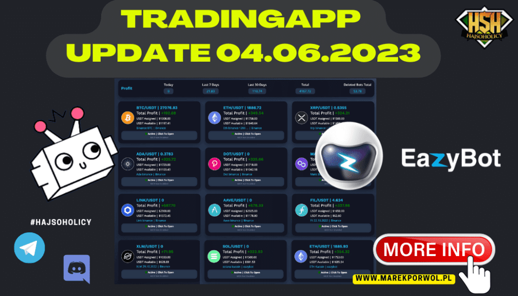 Trading App – Update 04.06.2023