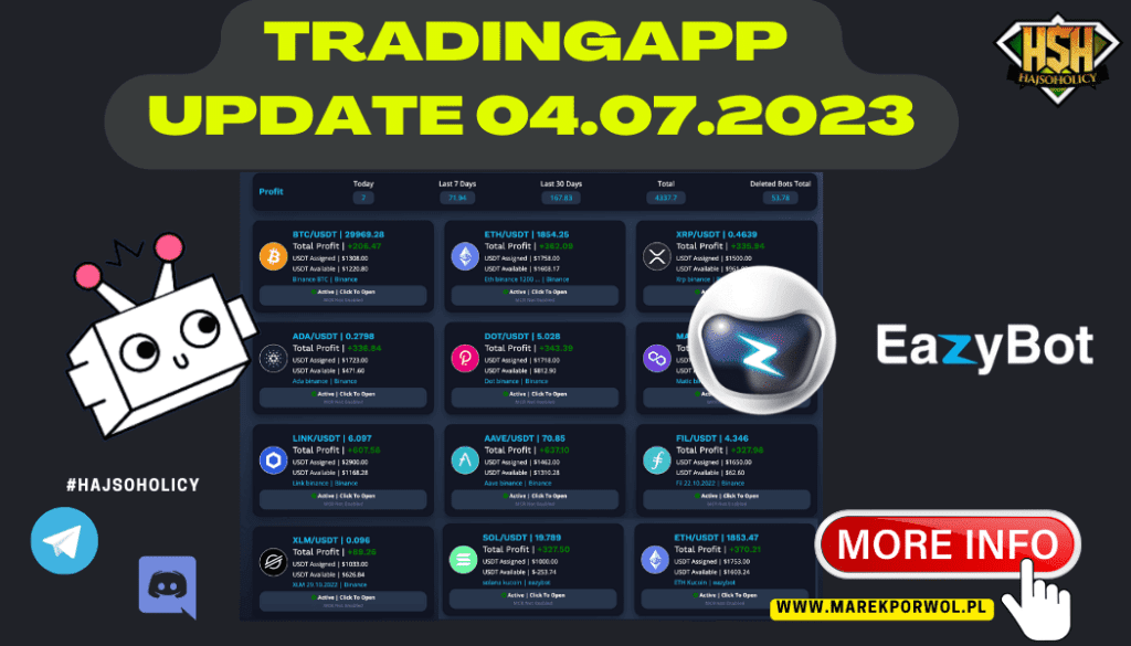 Trading App – Update 04.07.2023